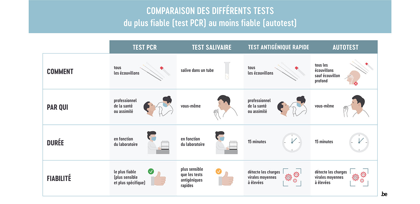 Types d'autotests