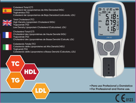 cholesterol testing Medasia