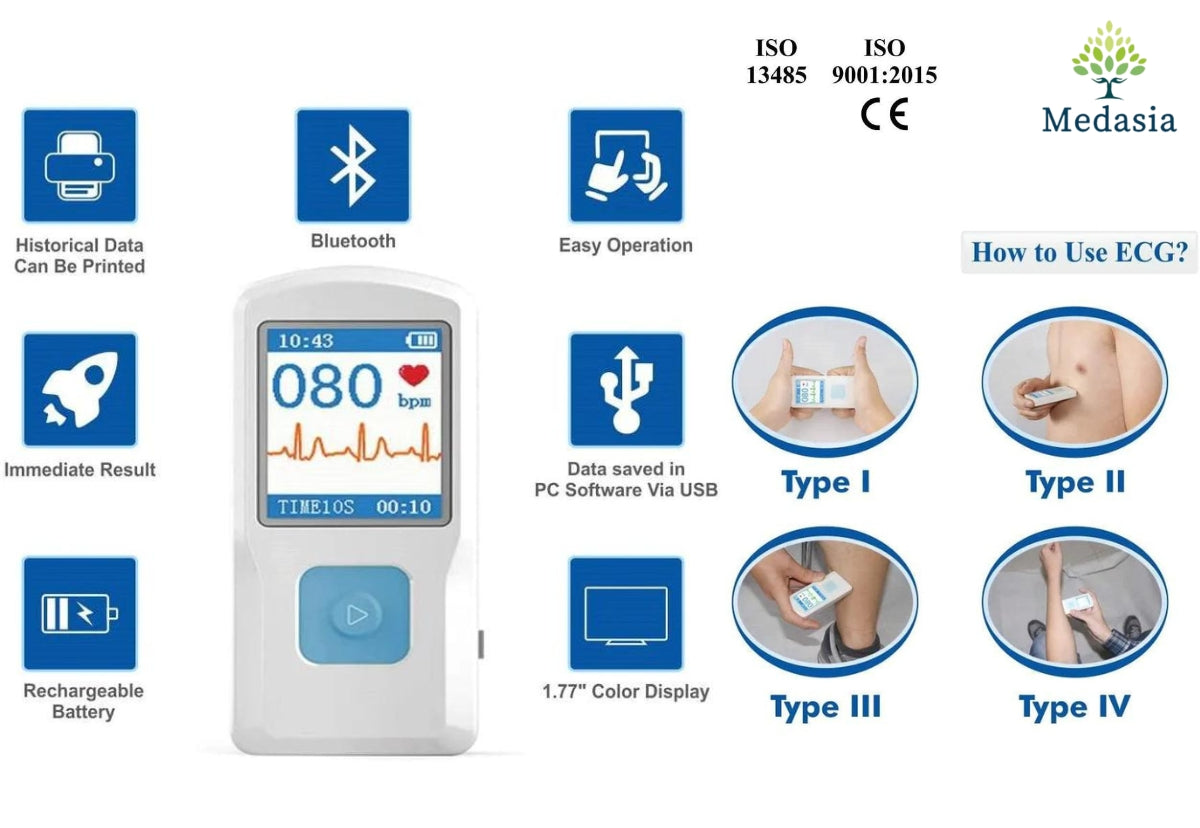 Development And Challenges Of Medical Wearables_Medasia (3)