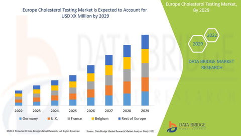 Cholesterol market trends of Europe