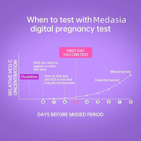 the technology behind digital pregnancy tests with weeks