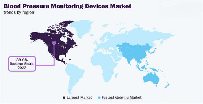 Blood Pressure Monitor Market Analysis