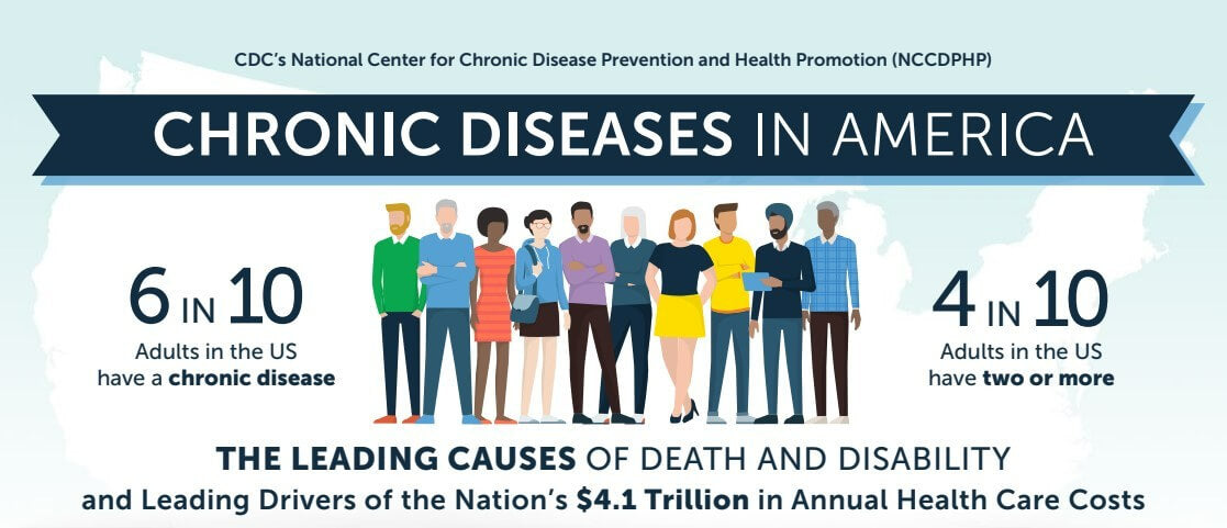 Chronic disease