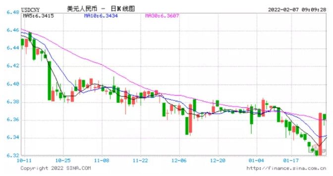 future trend of RMB exchange rate