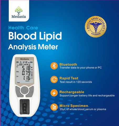 Cholesterol test