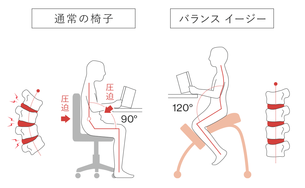 バランス イージーと通常の椅子の比較