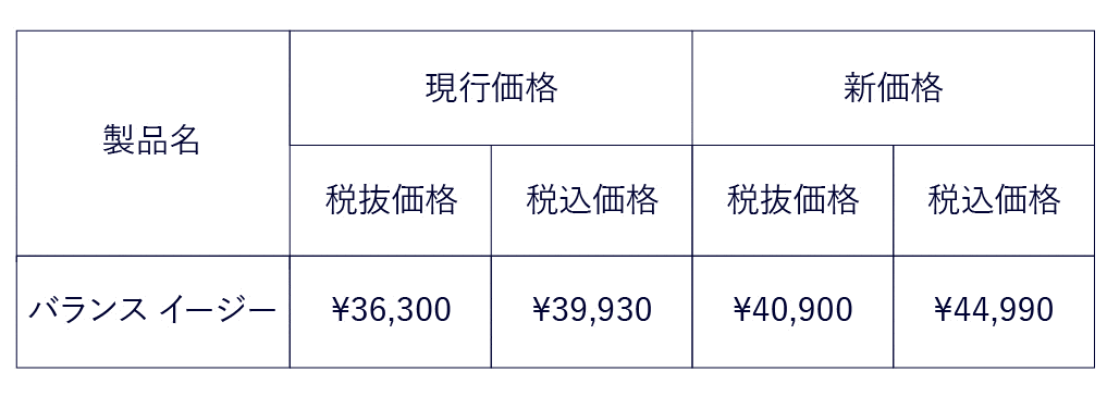 バランス イージーの価格改定表