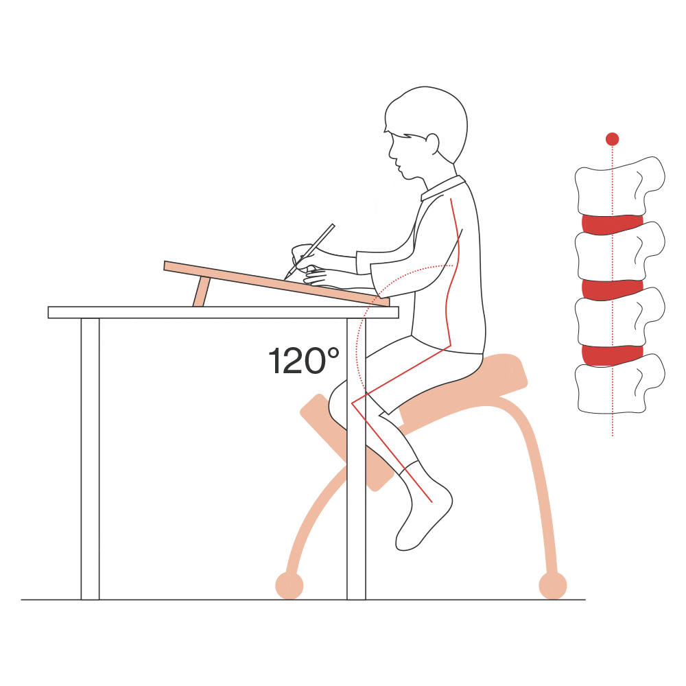 イージー ライティング ボード使用時の姿勢