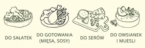 Grafika przedstawiająca zastosowania miodu wrzosowego w kuchni. Odręczne rysunki potraw takich, jak: sałatki, gotowanie (mięsa, sosy), sery, owsianki i muesli