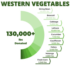 WESTERN VEGETABLE DONATION OF 130,000 PLUS POUNDS