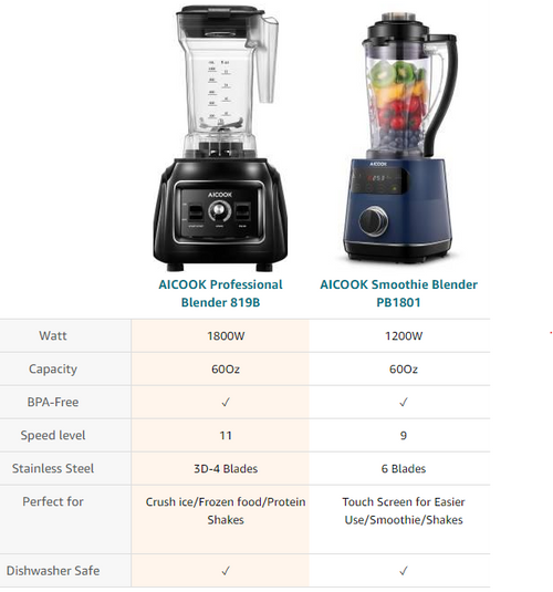 AICOOK |  Smoothie Blender for Kitchen, Professional Countertop Blender for Shakes and Smoothies, 1200W Food Processor Blender with Touch Screen, 60Oz BPA-Free Pitcher for Puree, Ice Crush, Frozen Fruits