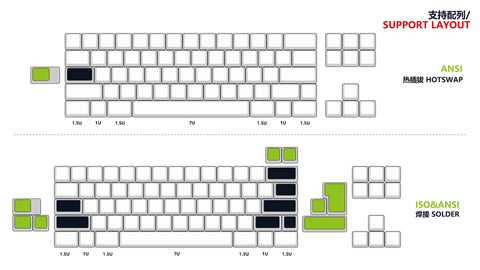 Sela70 layout support