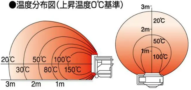 VAL6KBS温度.png__PID:d0c27cae-5c49-45ee-914b-ce1cd373a80d