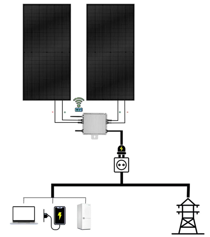 Wechselrichter Anschluss an Solarpanele und Hausstrom