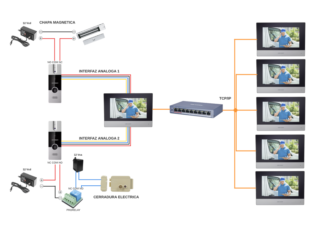 Kit de videoportero - Tecnología 2 hilos analógico con WiFi - Incluye  placa, monitor, hub 2 hilos y soporte - App móvil con P2P - Montaje en  superficie
