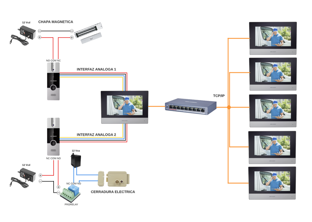 Kit de Videoportero Analógico / IP a 4 Hilos con Función de Llamada a App Hik-Connect / Monitor se Conecta a Internet por Cable o WiFi y por 4 Hilos al Frente de Calle / Expandible a Mas Equipos