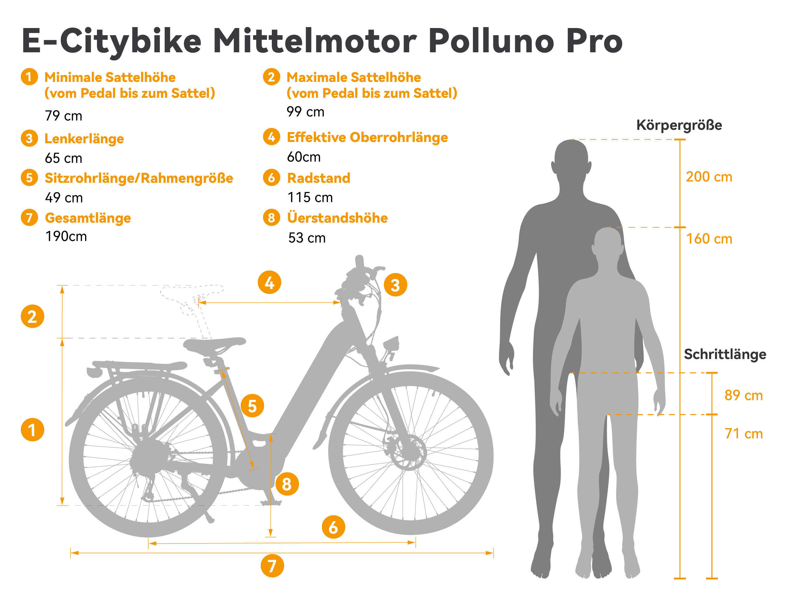 Eskute Fahrrad Geometrie