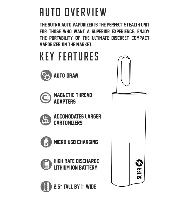 Overview of the Sutra Auto on white background