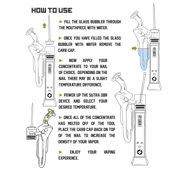 How to use the Sutra DBR on white background