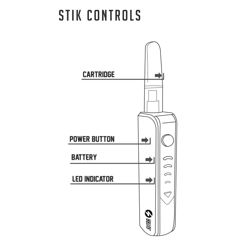 Sutra Stik 650 Controls on white background