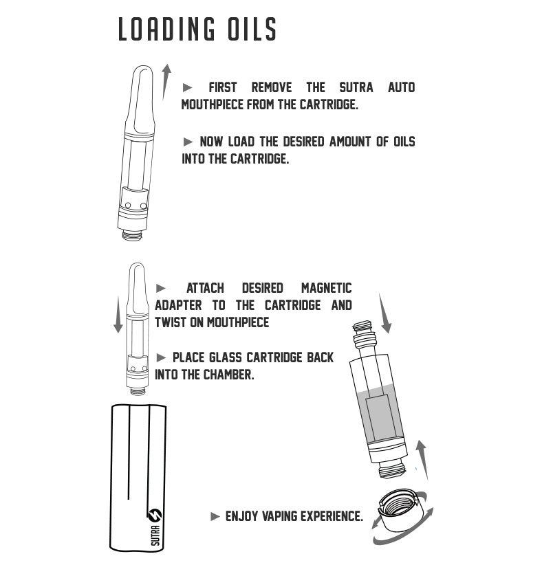 Carga de aceites para el Sutra Auto sobre fondo blanco.