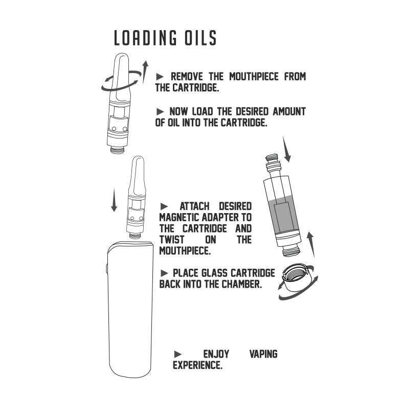 Loading oils for the Sutra Stik 650 on white background