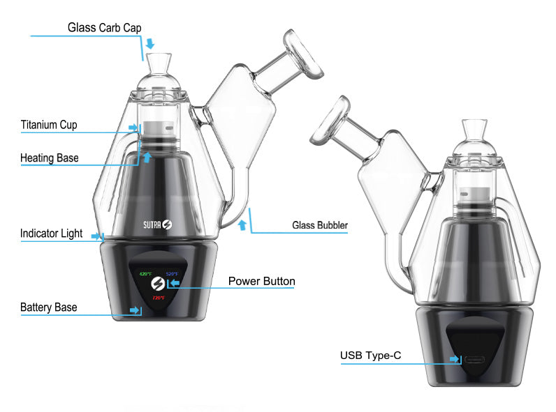 Overview of the Sutra DBR Pro on white background