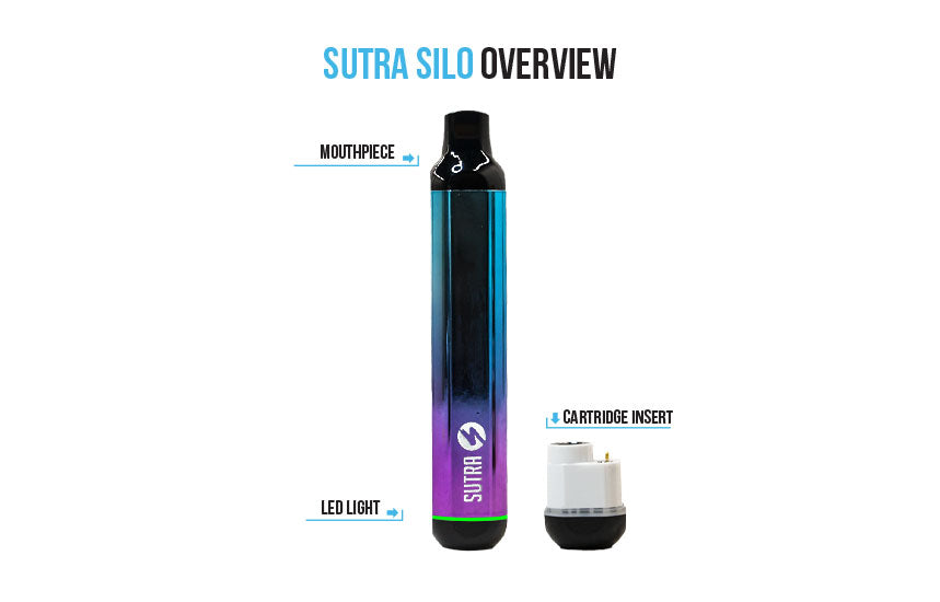 Sutra SILO Overview