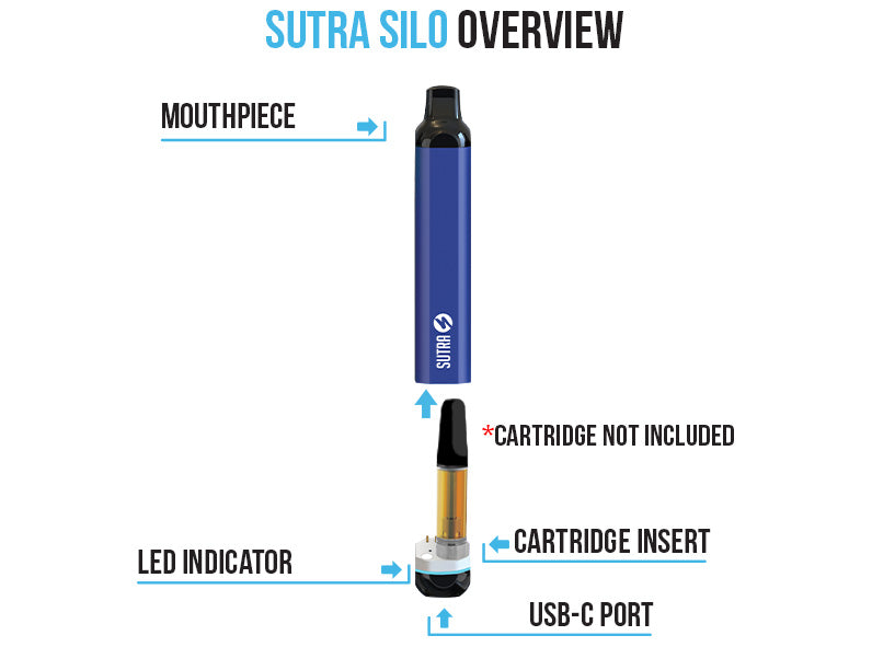 Sutra SILO Cartridge Vaporizer overview on white background