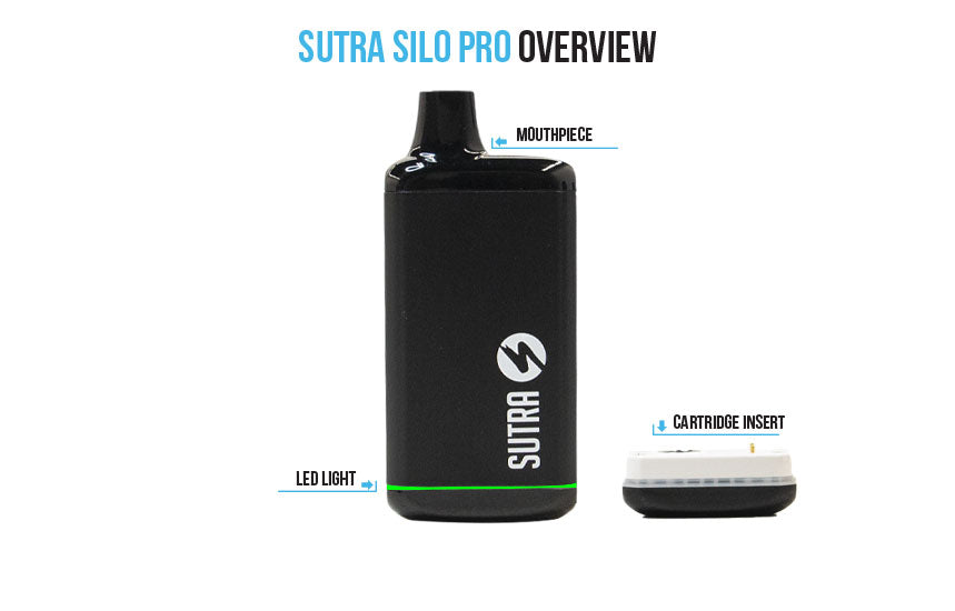 Sutra SILO Pro Overview
