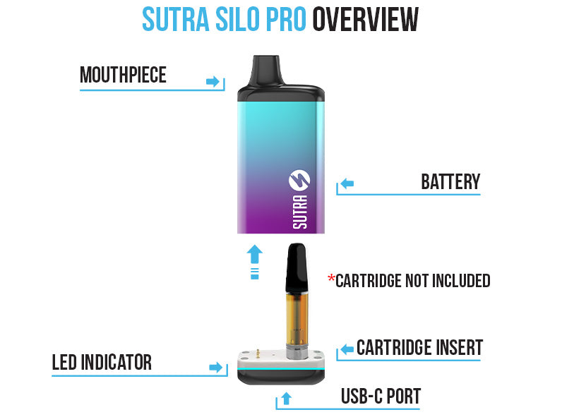 Sutra SILO Pro Cartridge Vaporizer overview on white background