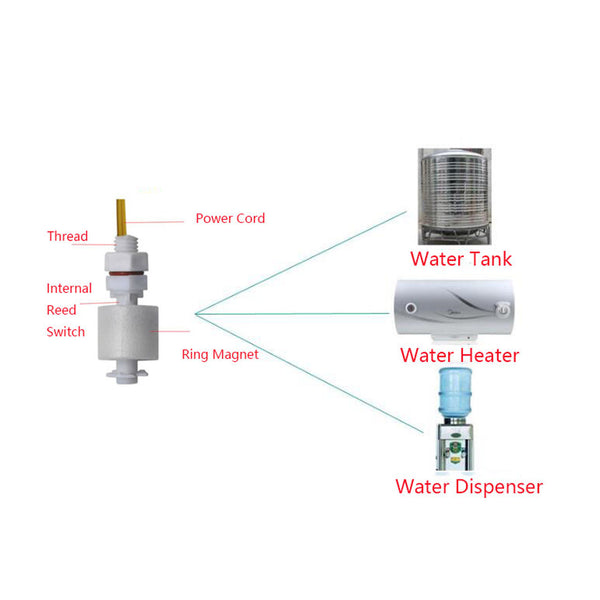 HALJIA 2PCS ZP2508 Mini Liquid Water Level Sensor Vertical Float Switc