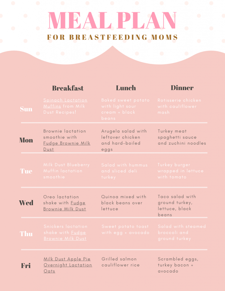Lose Weight While Breastfeeding Meal Plan (it will keep your milk!) –  milkdust