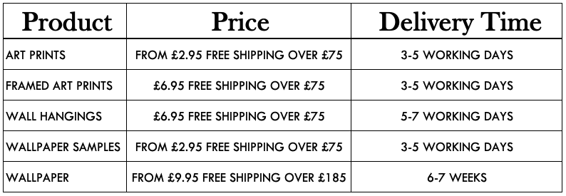 Chart showing UK shipping prices. Standard delivery for art prints starts at £2.95, Wall hangings and framed art prints at £6.95, with free shipping over £75, wallpaper samples are £2.95 and wallpaper shipping is £9.95 with free shipping when buying more than one roll