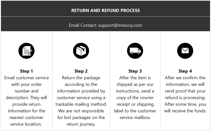 Refund and Return policy