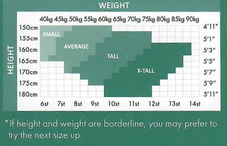Sizing guide for tights, ranging from small to average to tall to extra tall