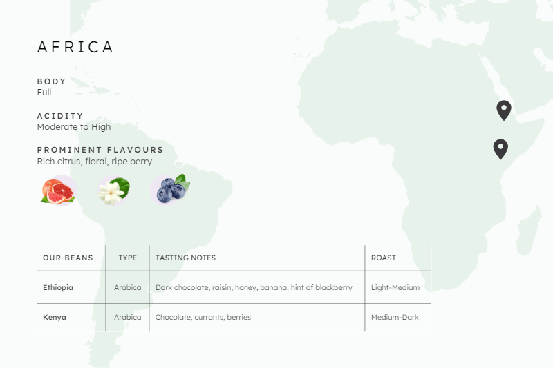 African coffee region characteristics. Most coffee beans from Africa are delicate and sweet with fruity and floral tasting notes.