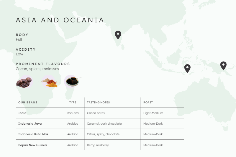 Asian coffee region characteristics. Although Arabica beans can be grown in Asia, this region is known for producing most of the world's Robusta beans. 