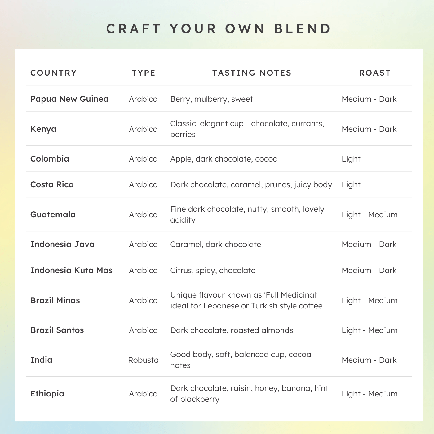 Ignite's Design Your Own Coffee blend lets you choose from 11 specialty coffee bean varieties.