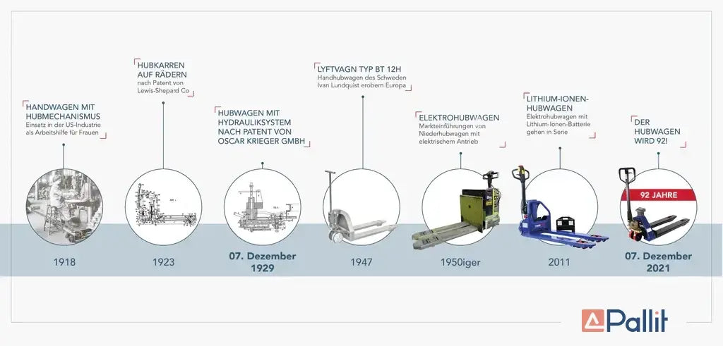 Die Geschichte des Hubwagen