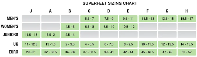 SuperfeetInsole Size Chart