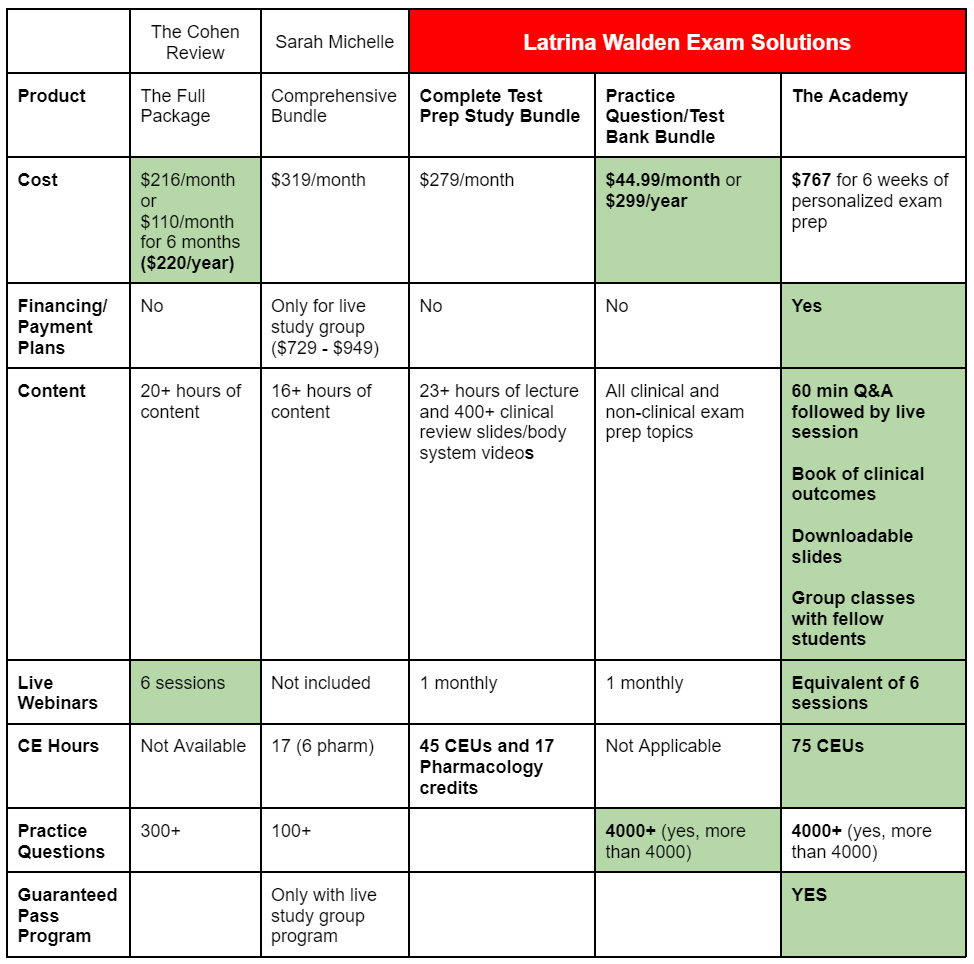 Latrina Walden Exam Solutions Compared