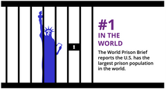 Number one incarceration in the world