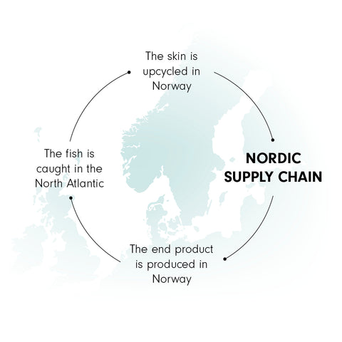 Vild Nord Chaîne d'approvisionnement