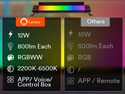 lumary intelligent program control