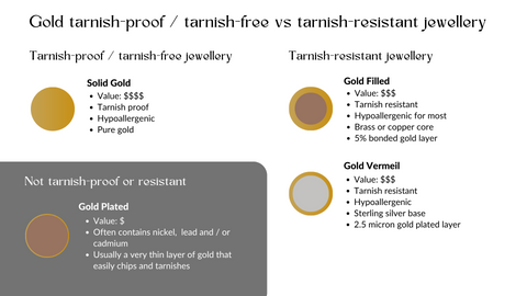 What jewellery isn’t tarnish-proof or resistant