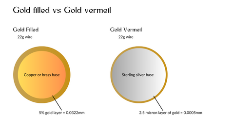 Gold filled vs Gold vermeil