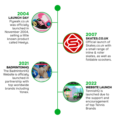 Timeline History of TennisHQ.co.uk