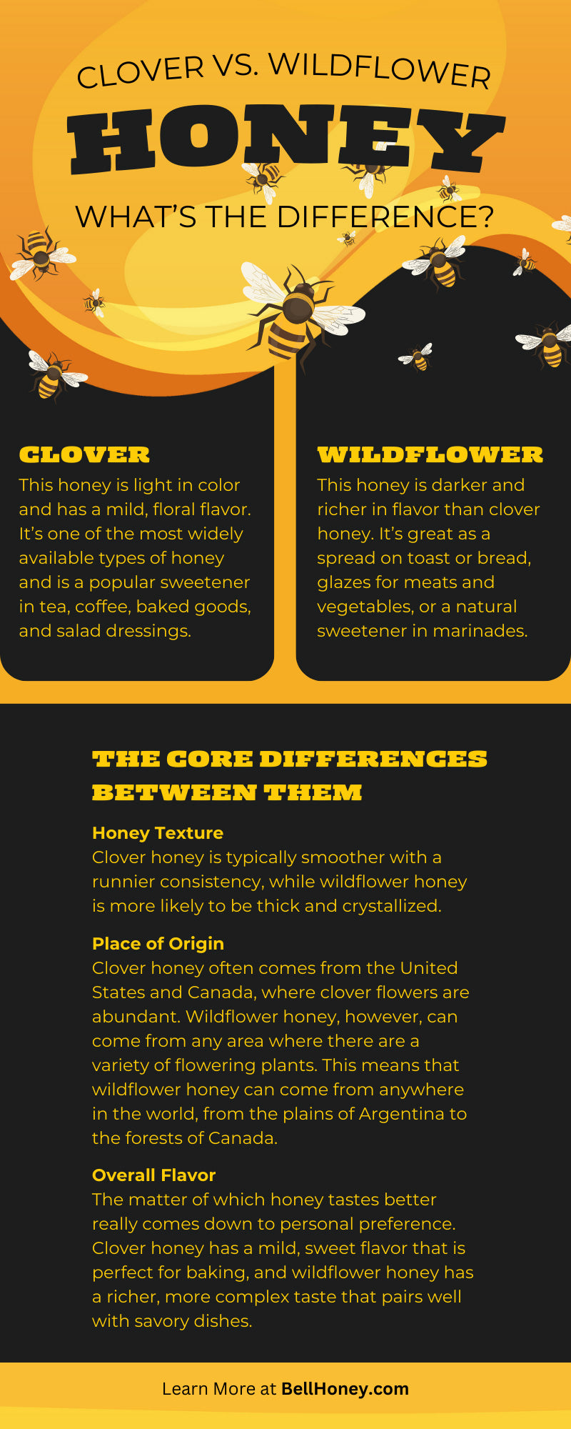 Clover vs. Wildflower Honey: What’s the Difference?