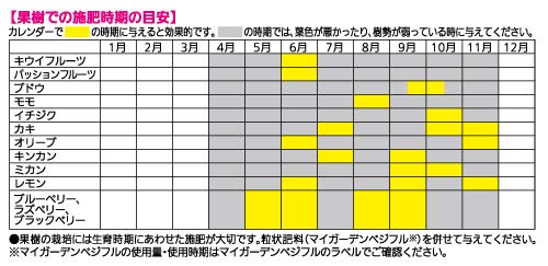 住友化学園芸 肥料 ベジフル液肥 800ml Aerospring Japan